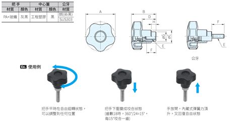 分割定位柱|SGR414 分割定位柱 (安全型)規格、品號、產品說明｜伍全企